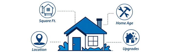 what information is your rebuild based on on